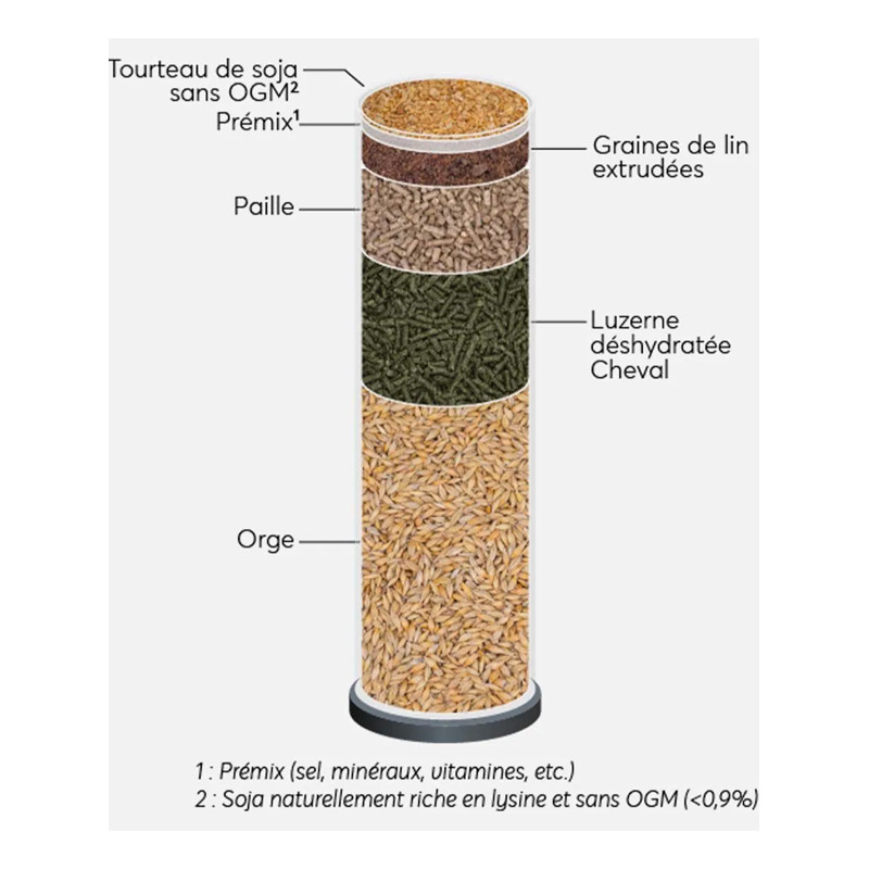 Granulés Adult 20kg Reverdy