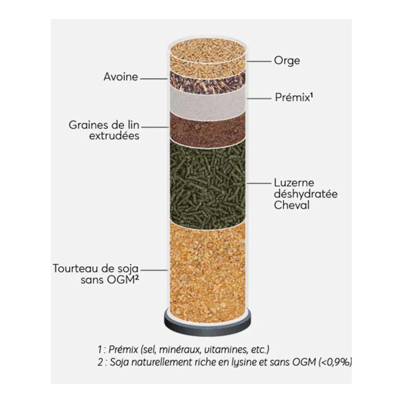 Granulés Cereal Balancer 20kg Reverdy