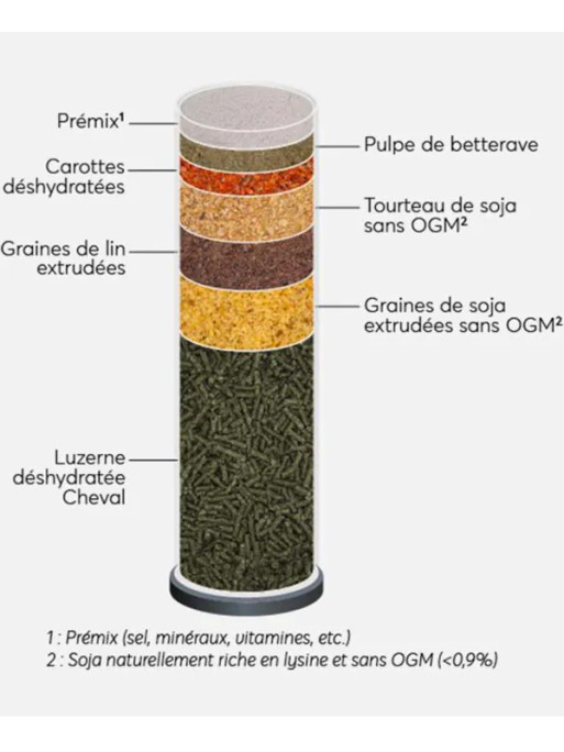 Granulés Cereal Free 20kg Reverdy