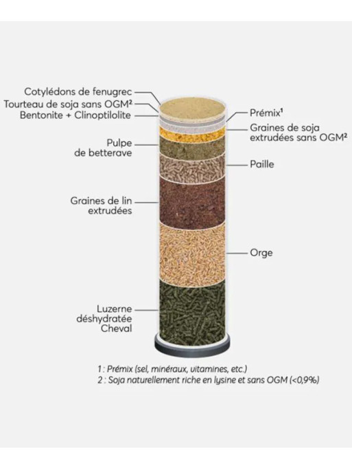 Granulés Spécific Energy 20kg Reverdy