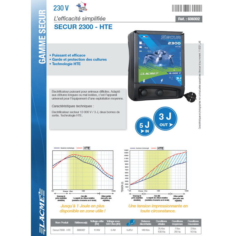 Electrificateur Secur 2300 HTE Lacmé