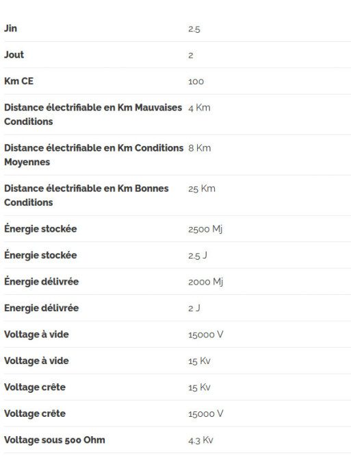 Electrificateur Secur 200 Lacmé