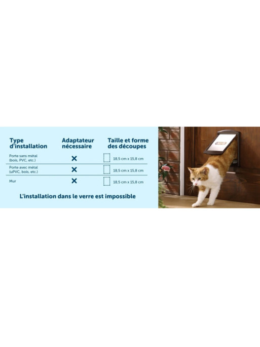 Porte Staywell 2 positions chats / petits chiens PetSafe