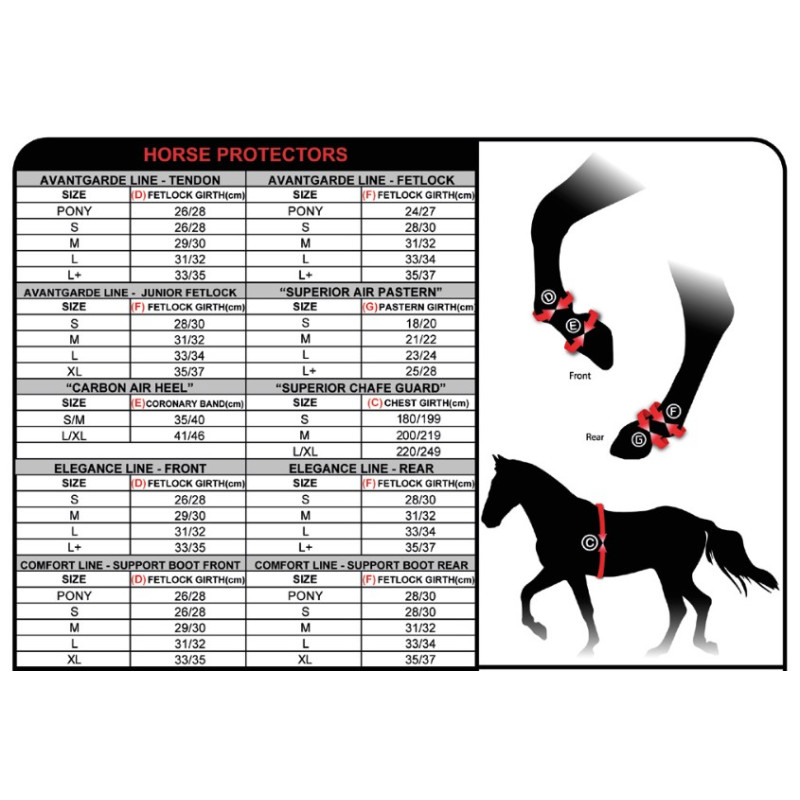 Protège-boulet Zandona carbon air sensitive+ JUNIOR Fetlock