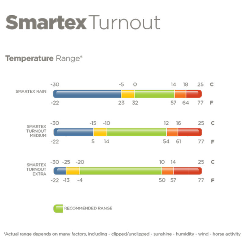 Couverture d'extérieur Smartex Medium 150g Bucas