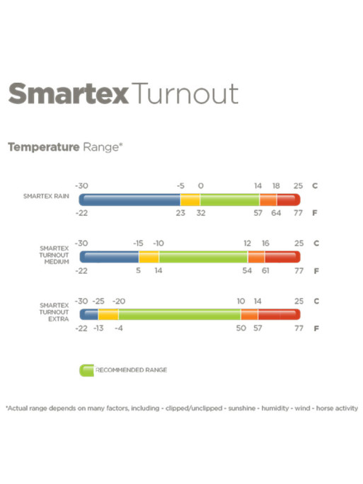 Couverture d'extérieur Smartex Medium 150g Bucas