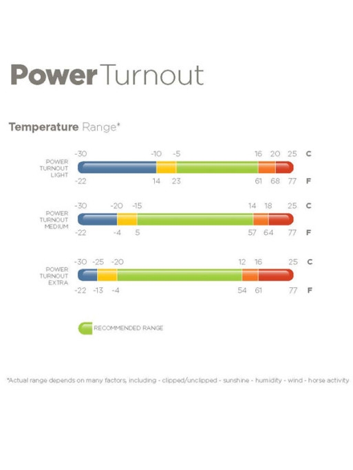 Couverture Power Turnout Extra 300g Bucas